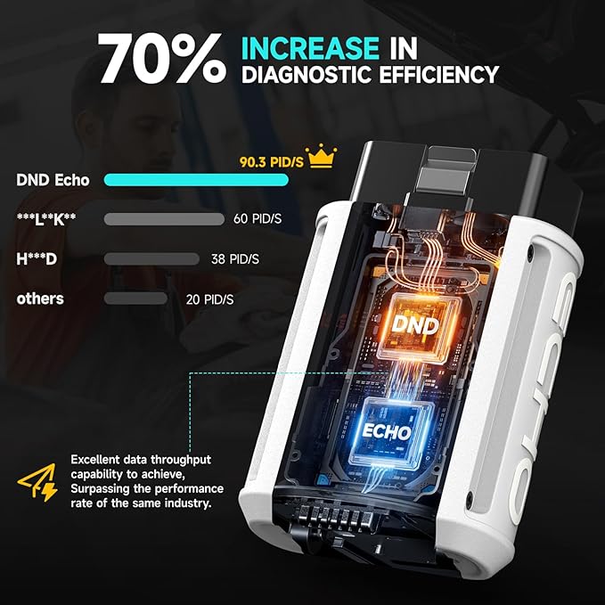 DND Echo Bluetooth OBDII Scan Tool for iPhone & Android; The Quickest Code Scanner Tool; OBD II and CANFD Supported;