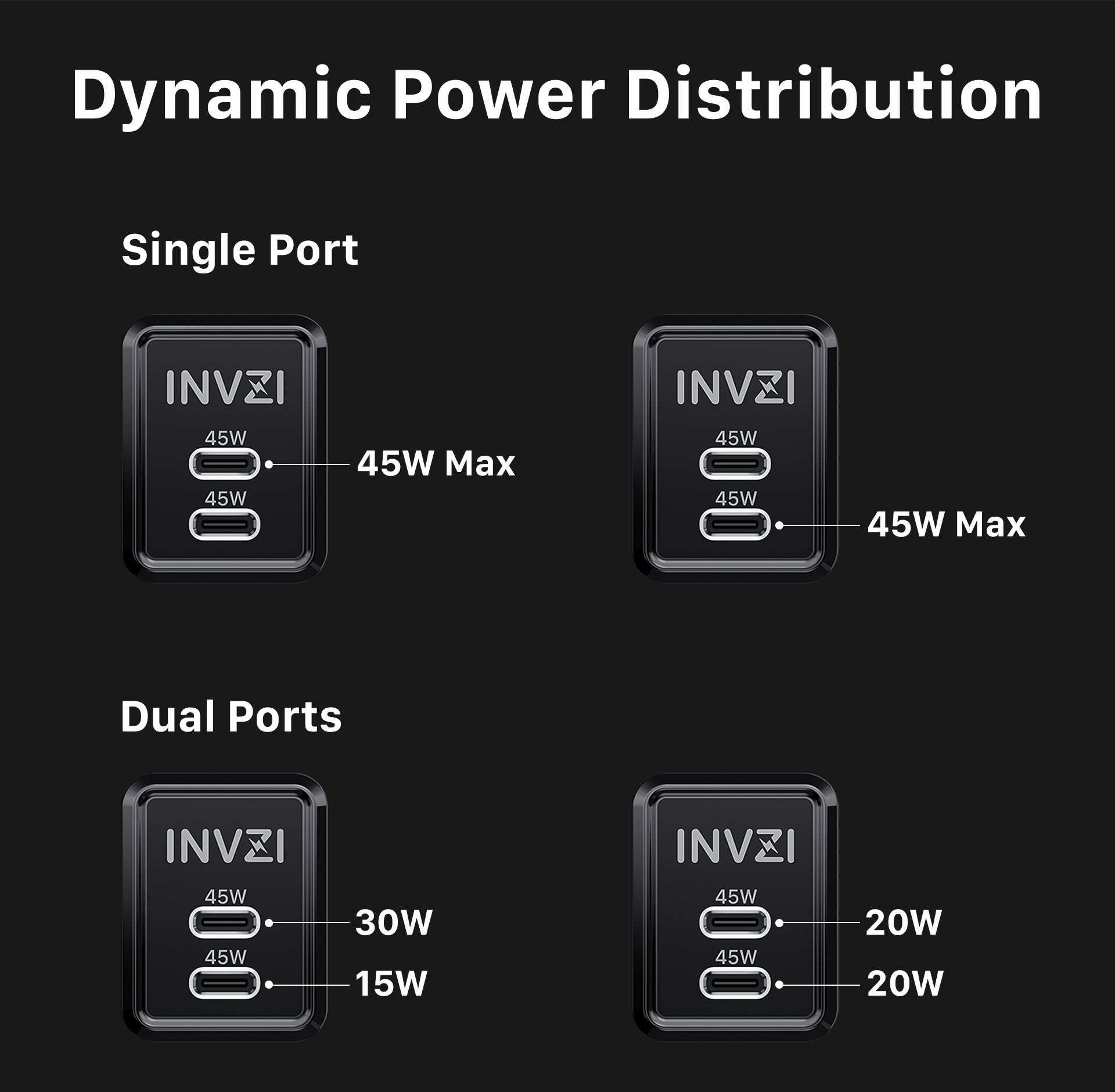 INVZI GaNHub 45W USB-C GaN Charger Dual USB-C Ports for Samsung S24 and iPhone 15 Pro