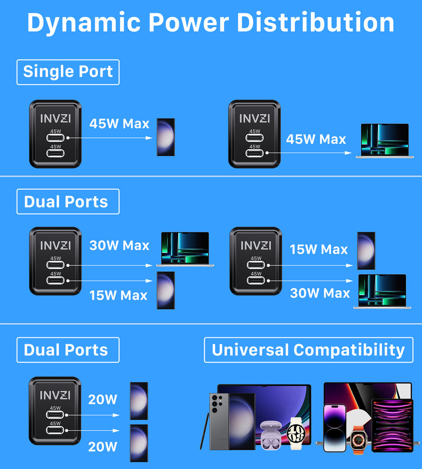 INVZI GaNHub 45W USB-C GaN Charger Dual USB-C Ports for Samsung S24 and iPhone 15 Pro