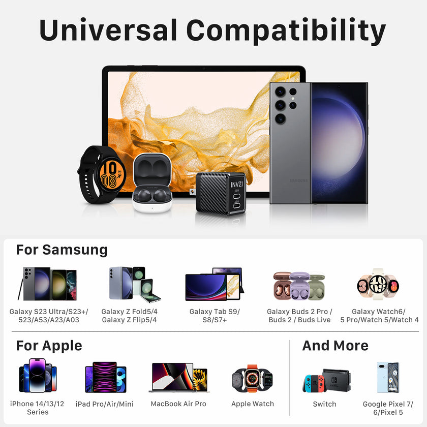 INVZI GaNHub 45W USB-C GaN Charger Dual USB-C Ports for Samsung S24 and iPhone 15 Pro
