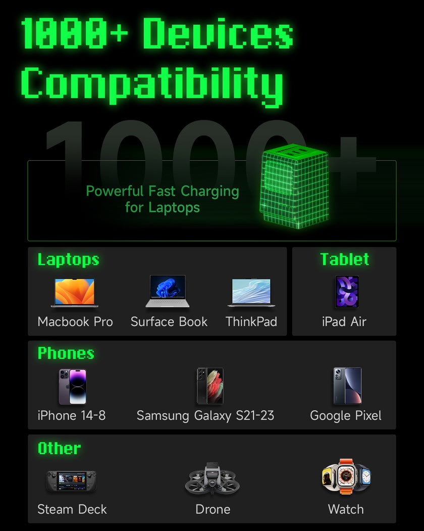 Retro 67W USB-C Charger